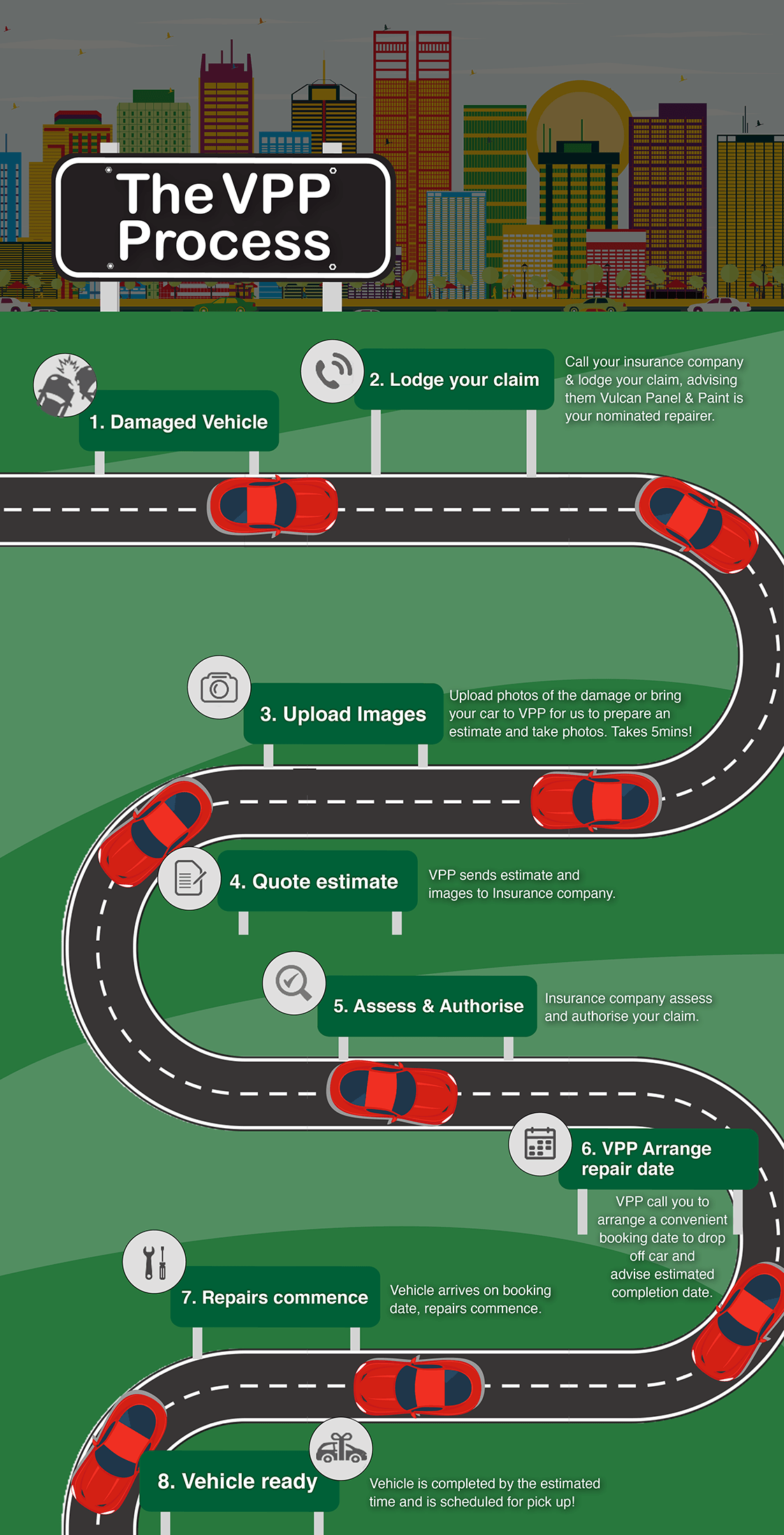 VPP Process